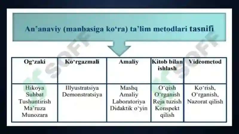 Talim metodlari va vazifalari 8