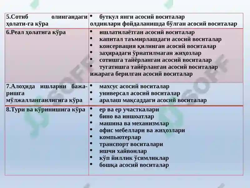 Qurilish tashkilotlarida buxgalteriya hisobining xususiyatlari 8