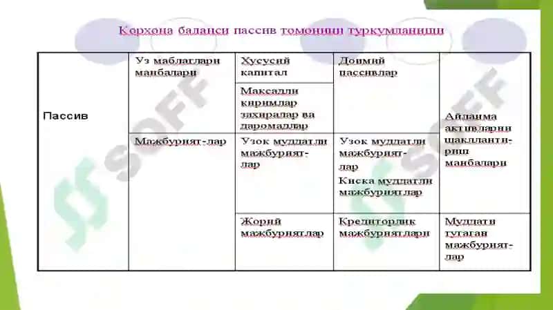 Бухгалтерия баланси таҳлили 8