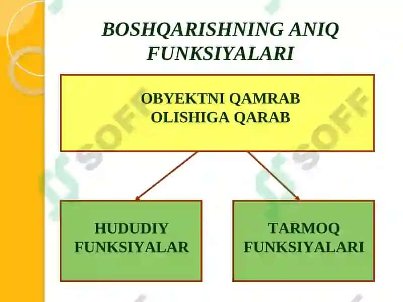 Бошқарув функциялари ва тамойиллари 8