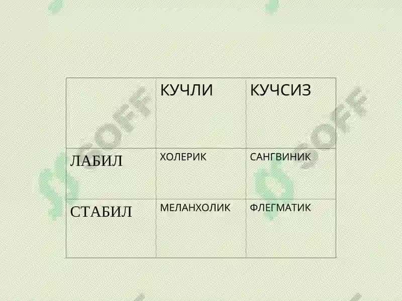 УМУМИЙ ПСИХОЛОГИЯ(ШАХС ПСИХОЛОГИЯСИ) 8