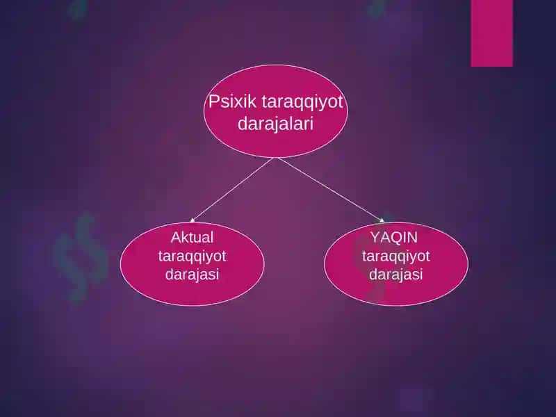 NORMAL VA NUQSONLI RIVOJLANISHNING UMUMIY, O’ZIGA XOS QONUNIYATLARI 8