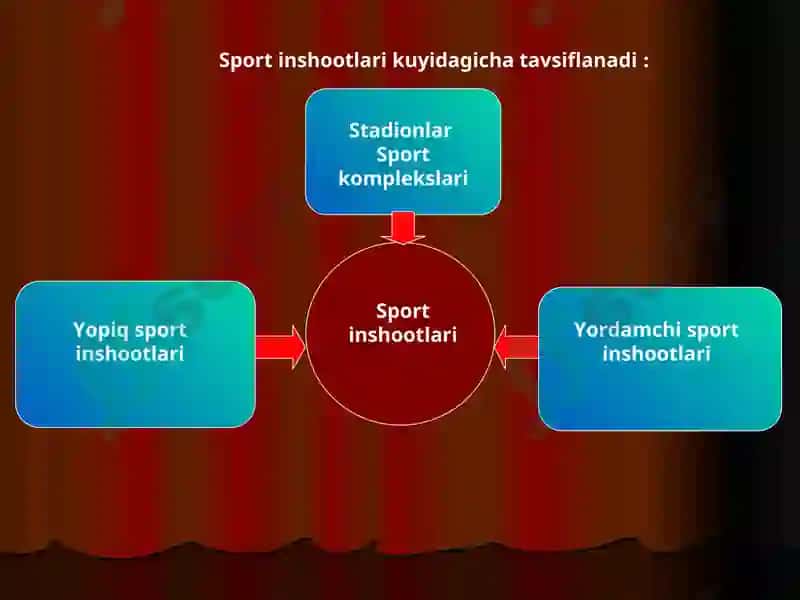 Bino va inshootlar xaqida tushunchalar 8