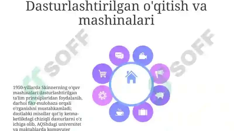 Pedagogik texnologiyaning kelib chiqish tarixi 8