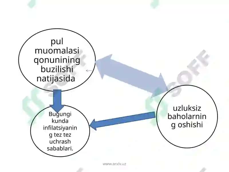 Inflyatsiya va uning namoyon bo'lish shakllari 8