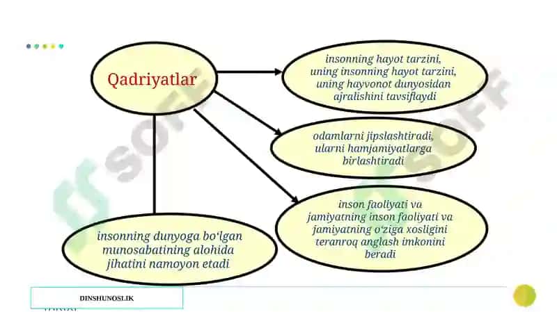 Islomda iqtisodiy munosabatlar 8