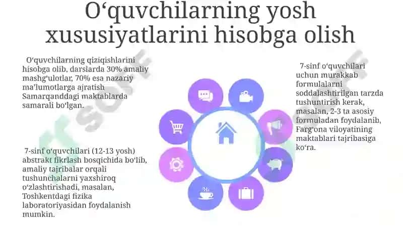 7-sinfda fizika fanini o'qitish metodikasi 8