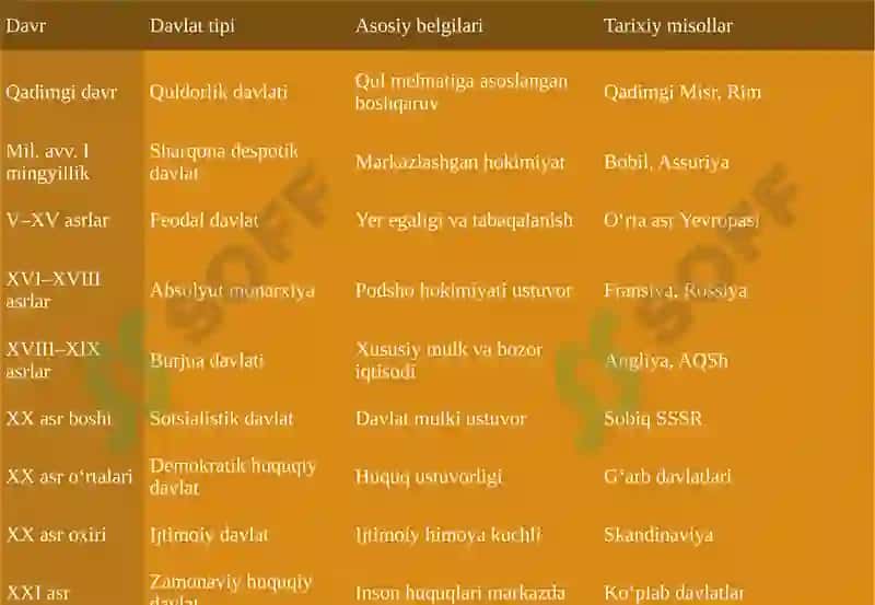 Davlat Tipologiyasi 8