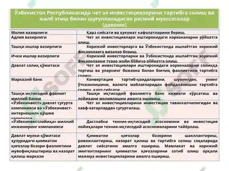 Инвестиция ҳақида тушунча 8