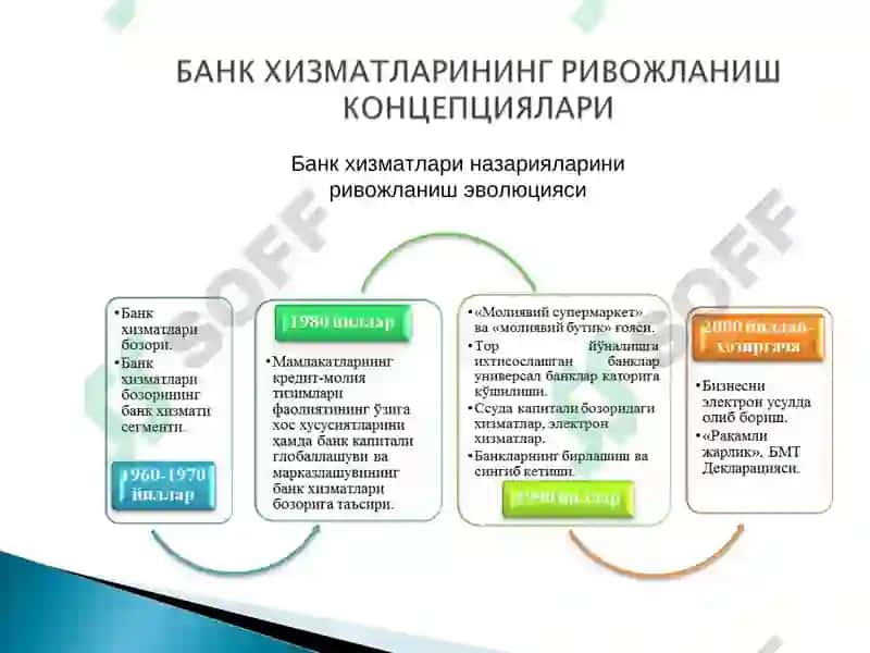 Тижорат банкларининг янги хизмат турлари 8