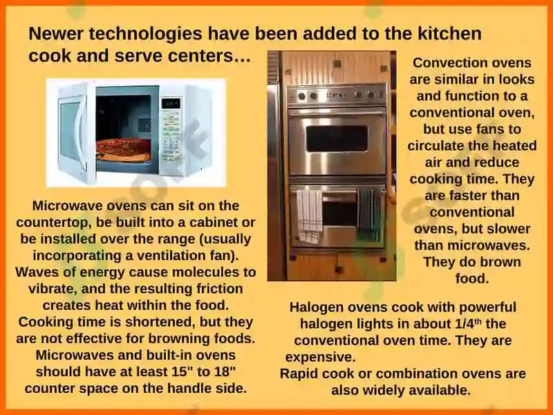 Kitchens 8
