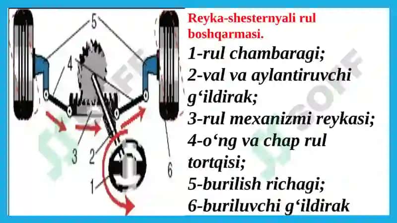 Rul boshqarmasi 8