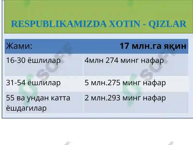 O‘ZBEKISTONNING YANGI TARIXI 8
