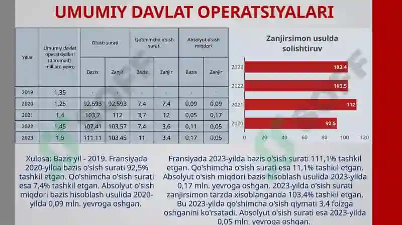 Fransiya statistikasi 8