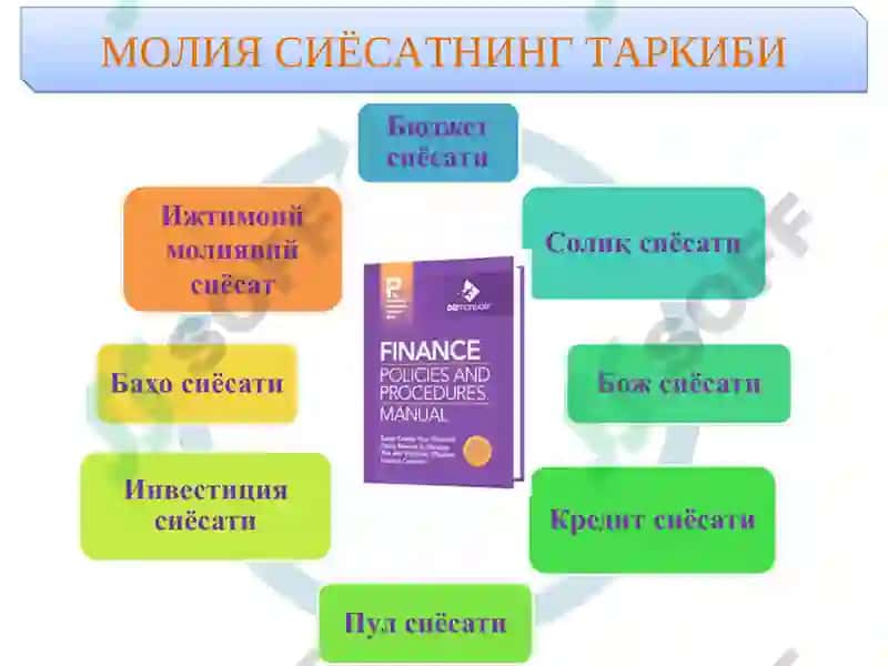 Молиявий сиёсат 8
