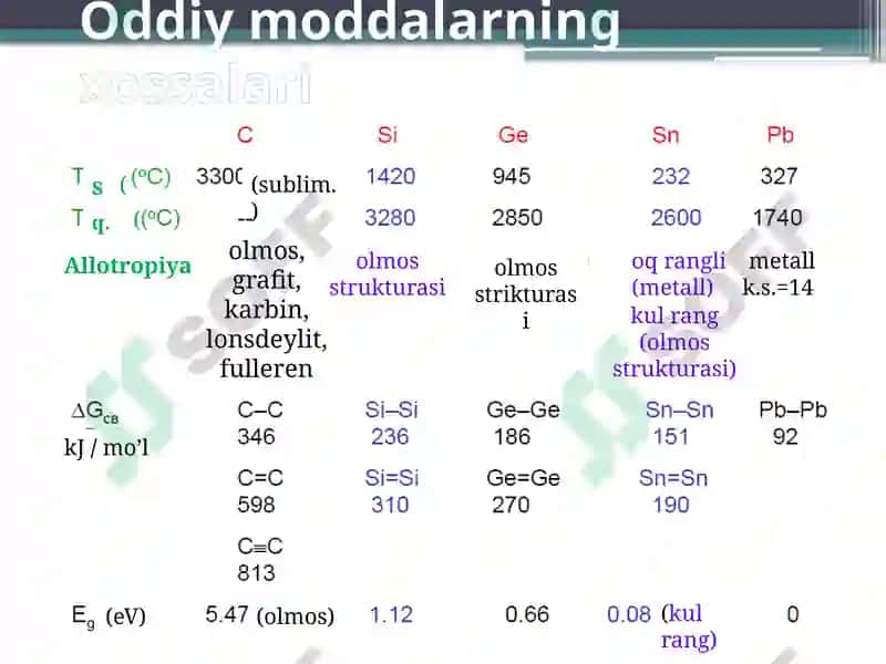 IV-A GURUH ELEMENTLARI( C,Si,Ge,Sn,Pb) 8