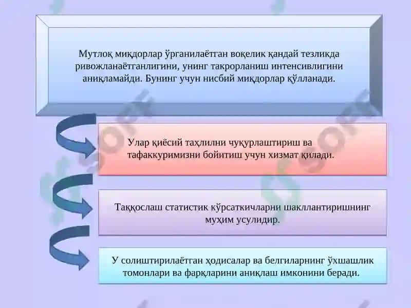 Статистик кўрсаткичлар 8