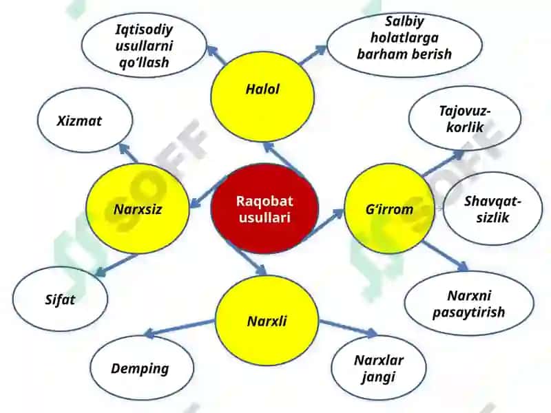 Raqobat 8