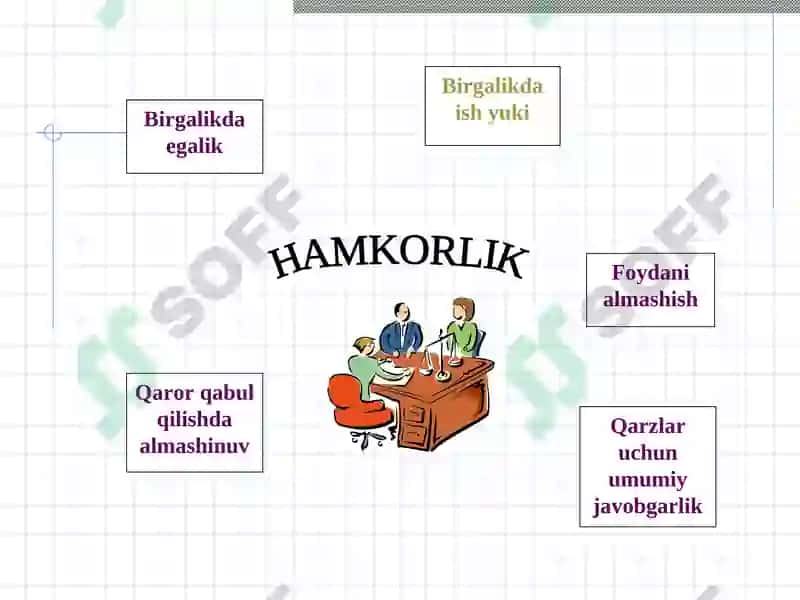 Biznesni tashkil etish turlari 8