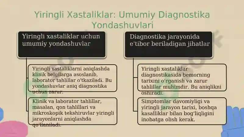 Yiringli Yalig‘lanish Xastaliklari 8