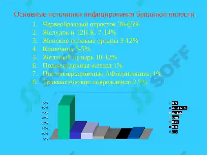 Перитонит 8