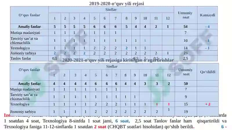 2020-2021 O‘quv yili lan’anaviy avgust kengashi 8