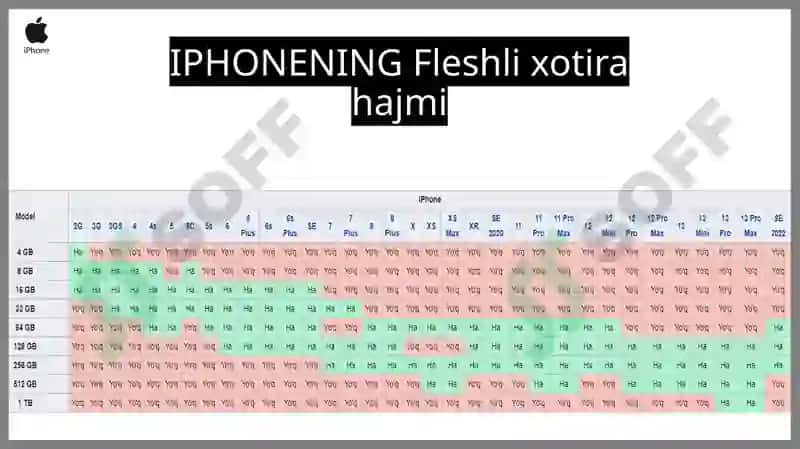 Iphone va Samsung 8