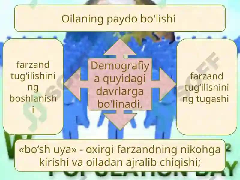 OILADA BOLAGA TA’SIR KO’RSATISH QOIDALARI VA USULLARI 8