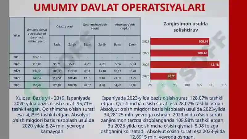 Ispaniya statistikasi 8