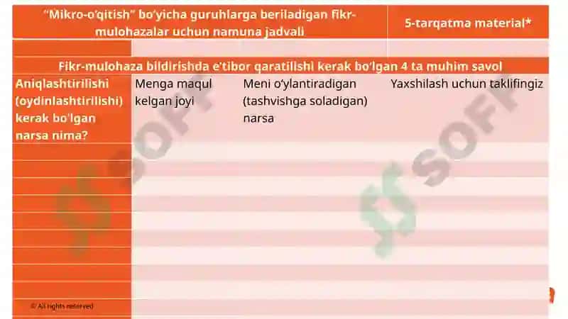 Modul S2: So‘rovgaasoslanganta’lim(SAT)ni loyihalash va o‘qitish tajribalari(3-qism) 8