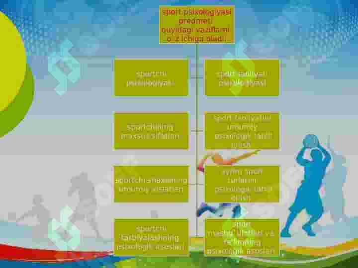 Sport psixologiyasi 4