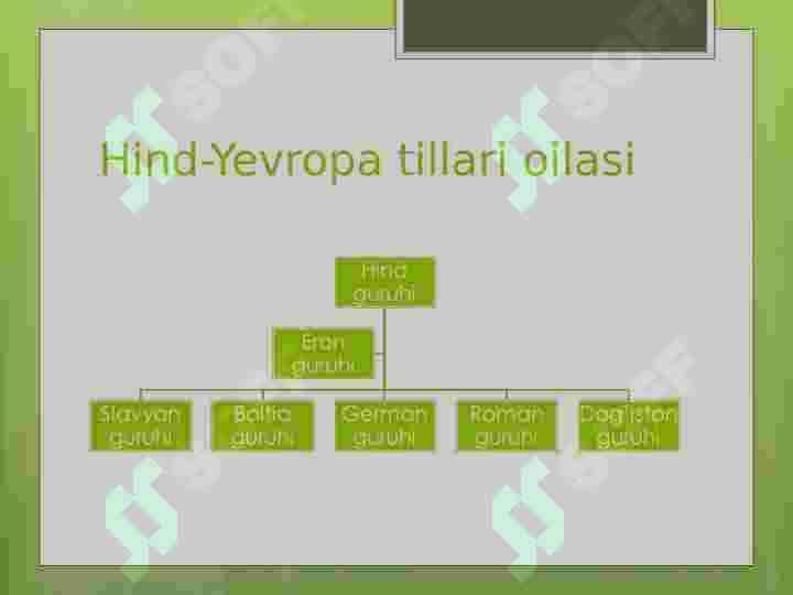QARDOSH VA QARDOSH BO’LMAGAN TILLARNING BIR-BIRIGA TA’SIRI. BOSHQA TILLARDAN SO’Z ALMASHTIRISHNING IJOBIY VA SALBIY TOMONLARI 7