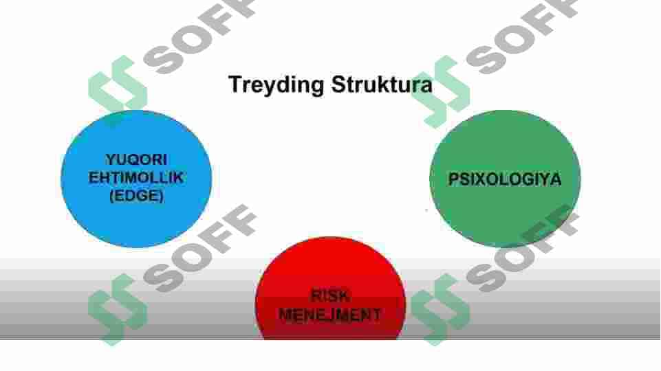 Trading brief lesson 8