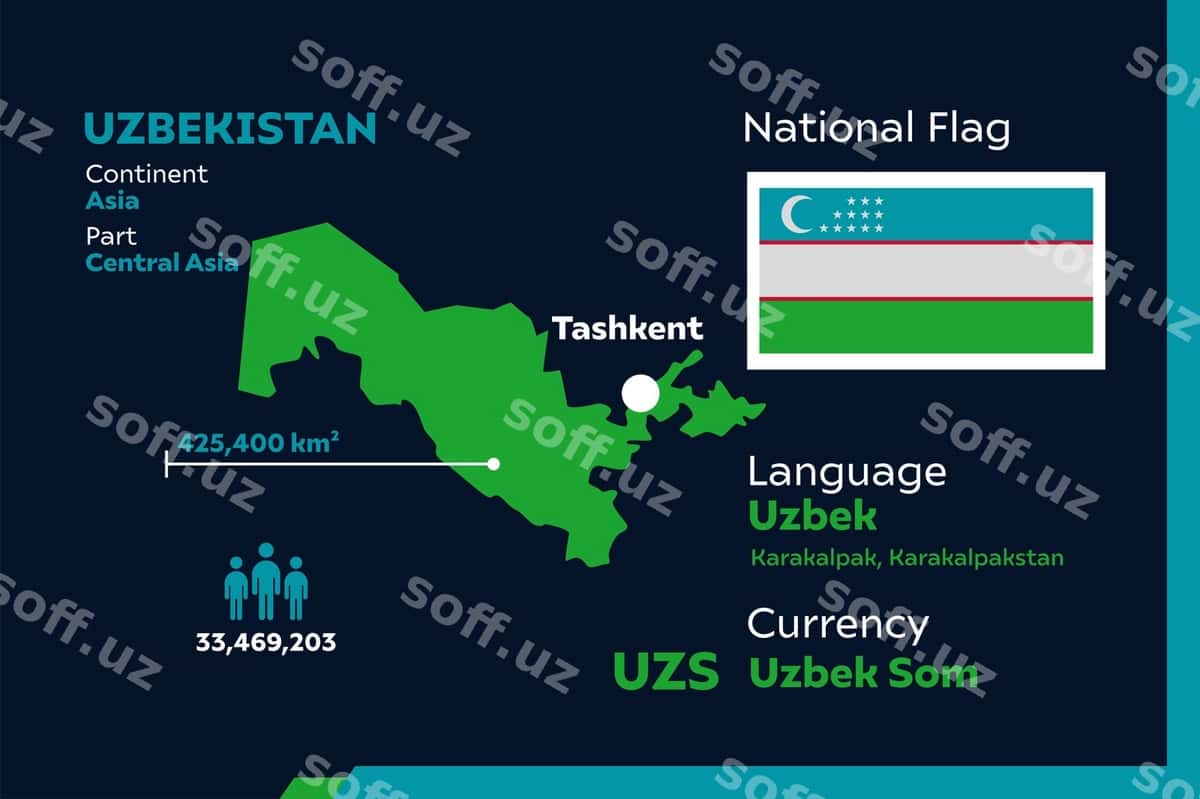 O'zbekiston infografikasi | Uzbekistan infographic 1