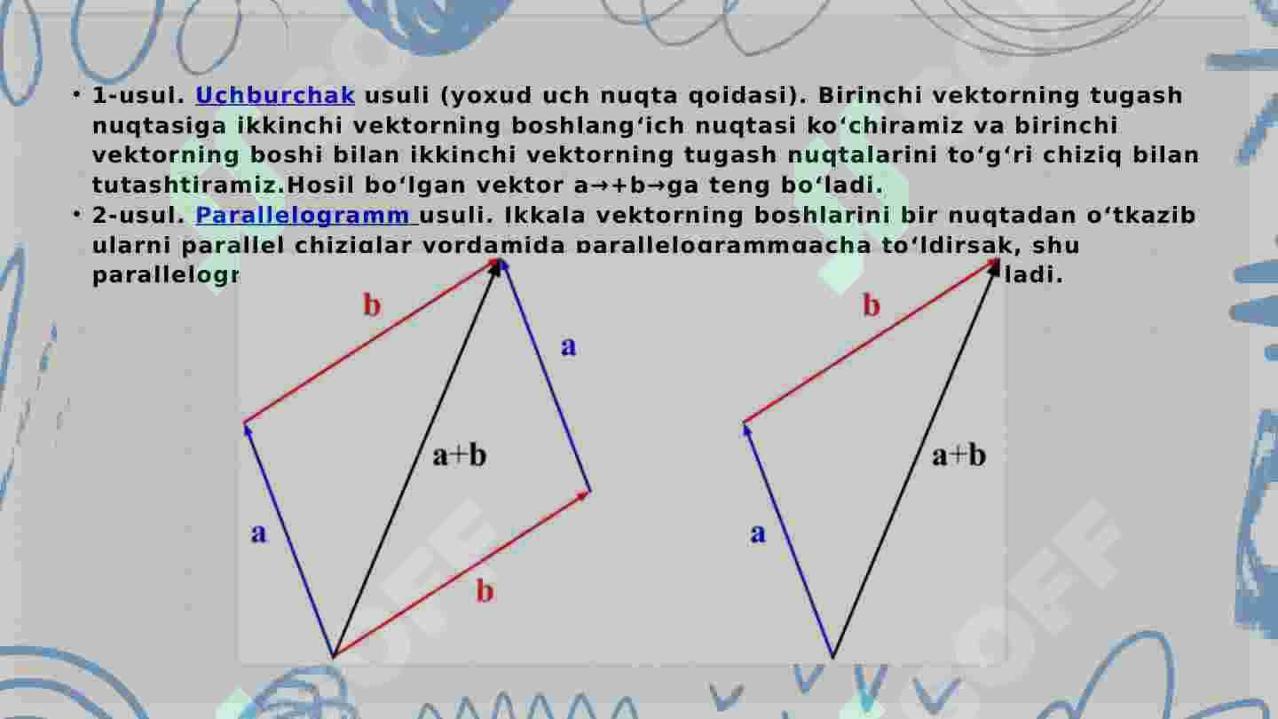 VEKTOR  FAZO TUSHUNCHASI 6