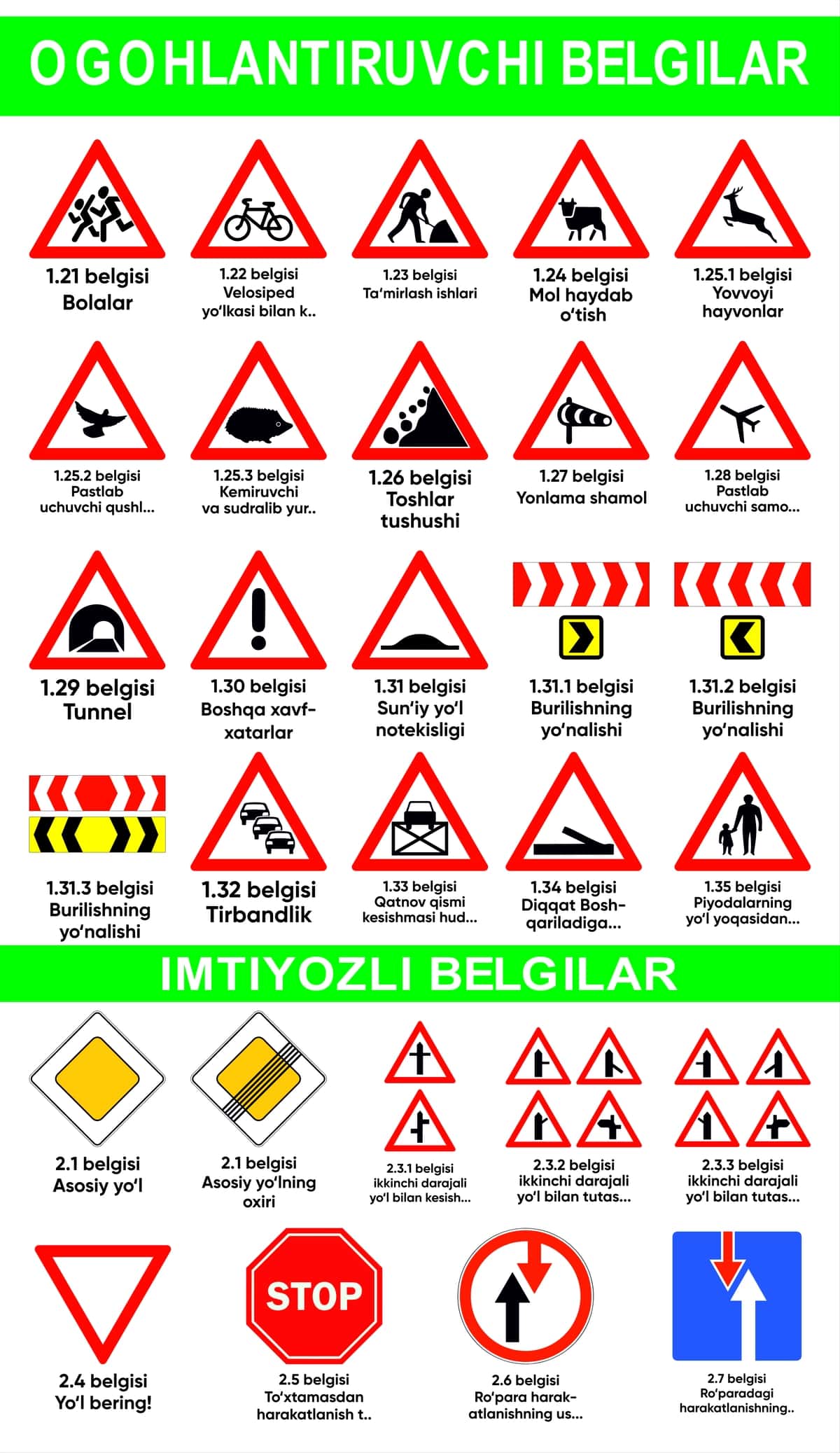 Yo'l belgilari 2