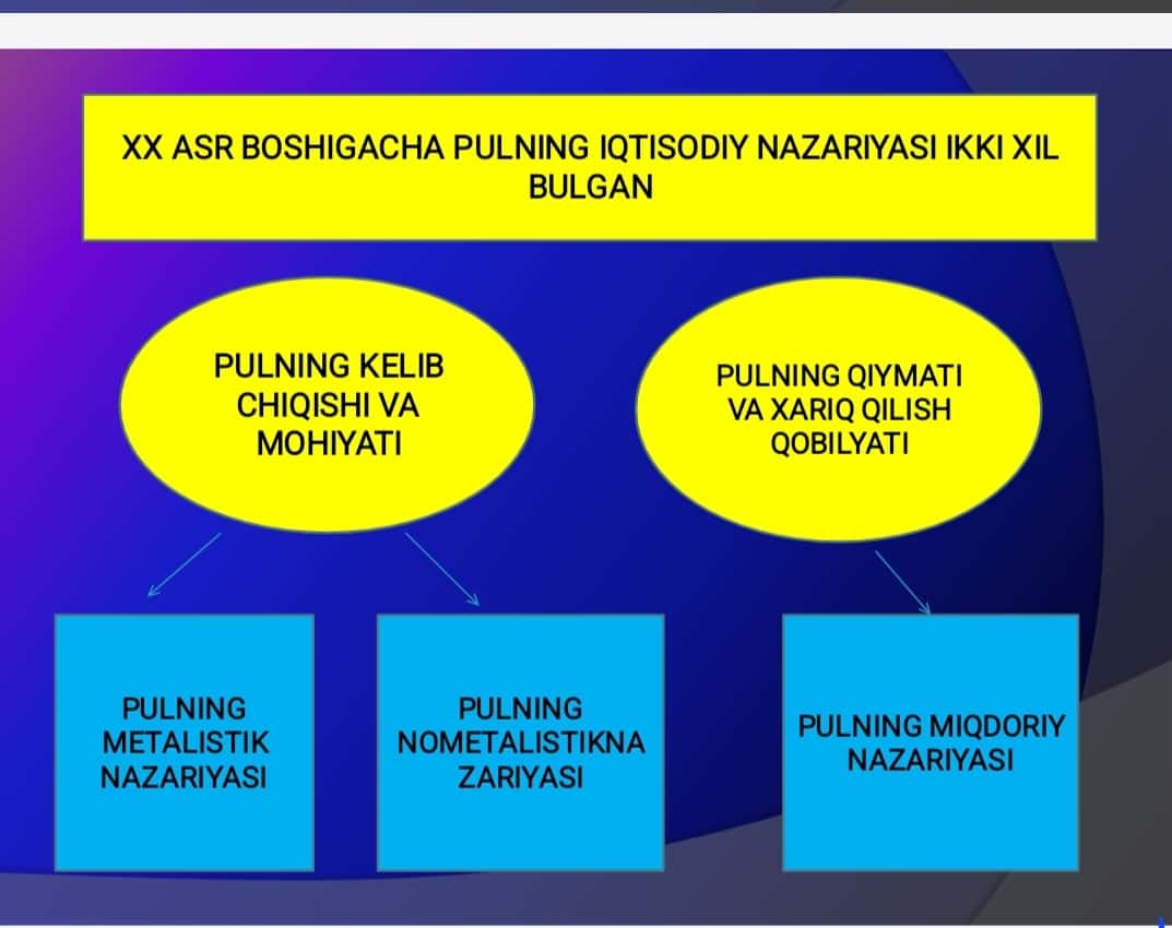 pul nazariyasi