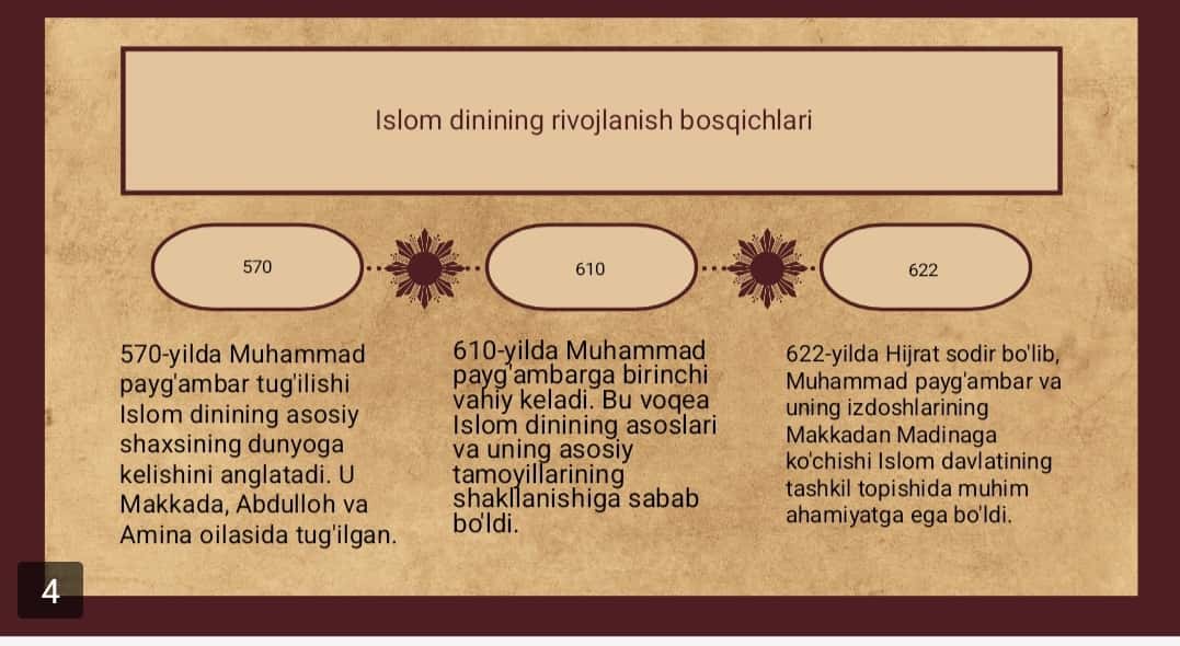 Islom dini tarixi va mohiyati