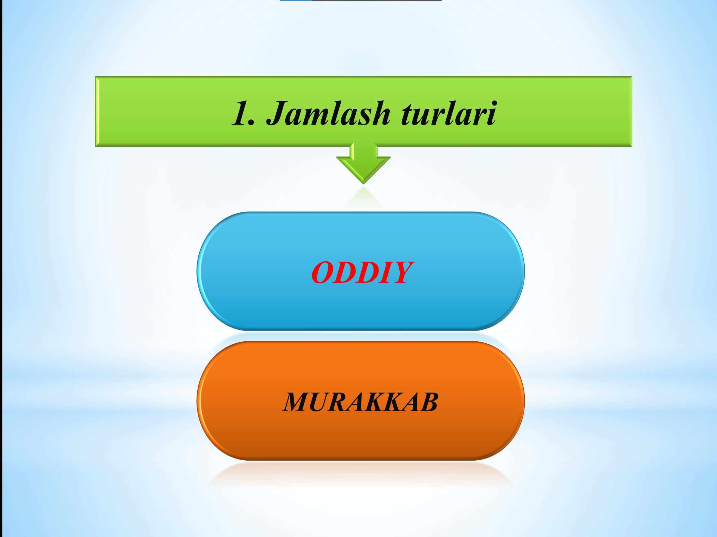Statistik jamlash.