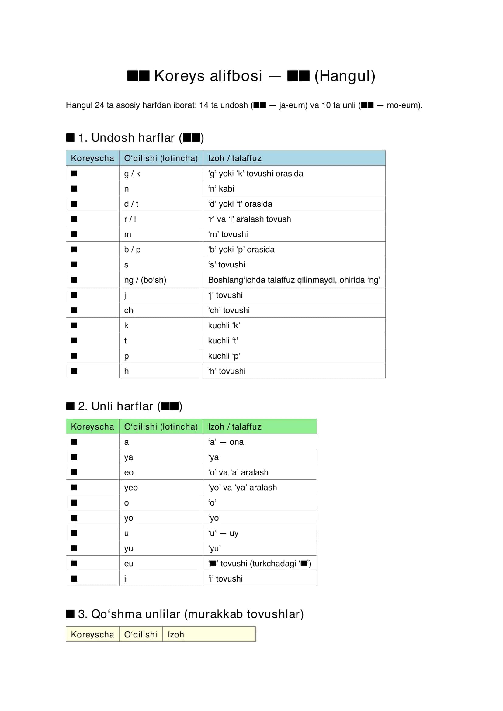 (Hangul) Kareys alifbosi