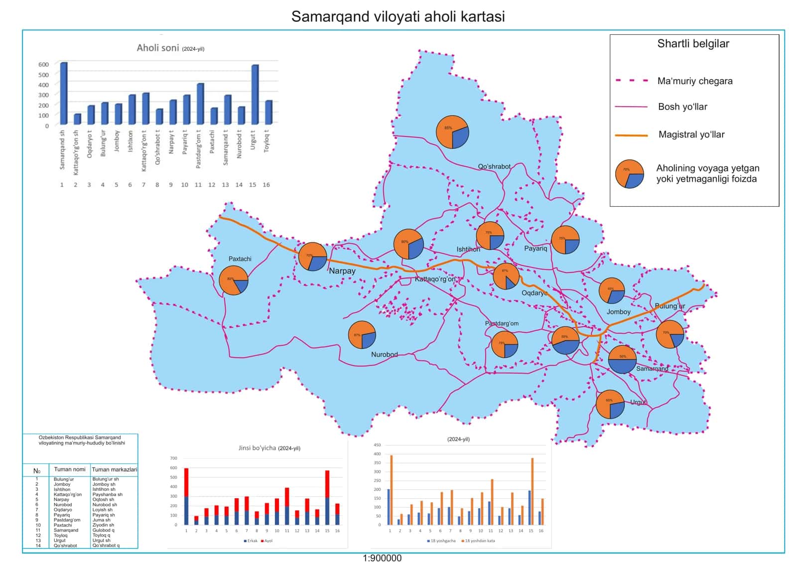 Samarqand viloyati aholi kartasi