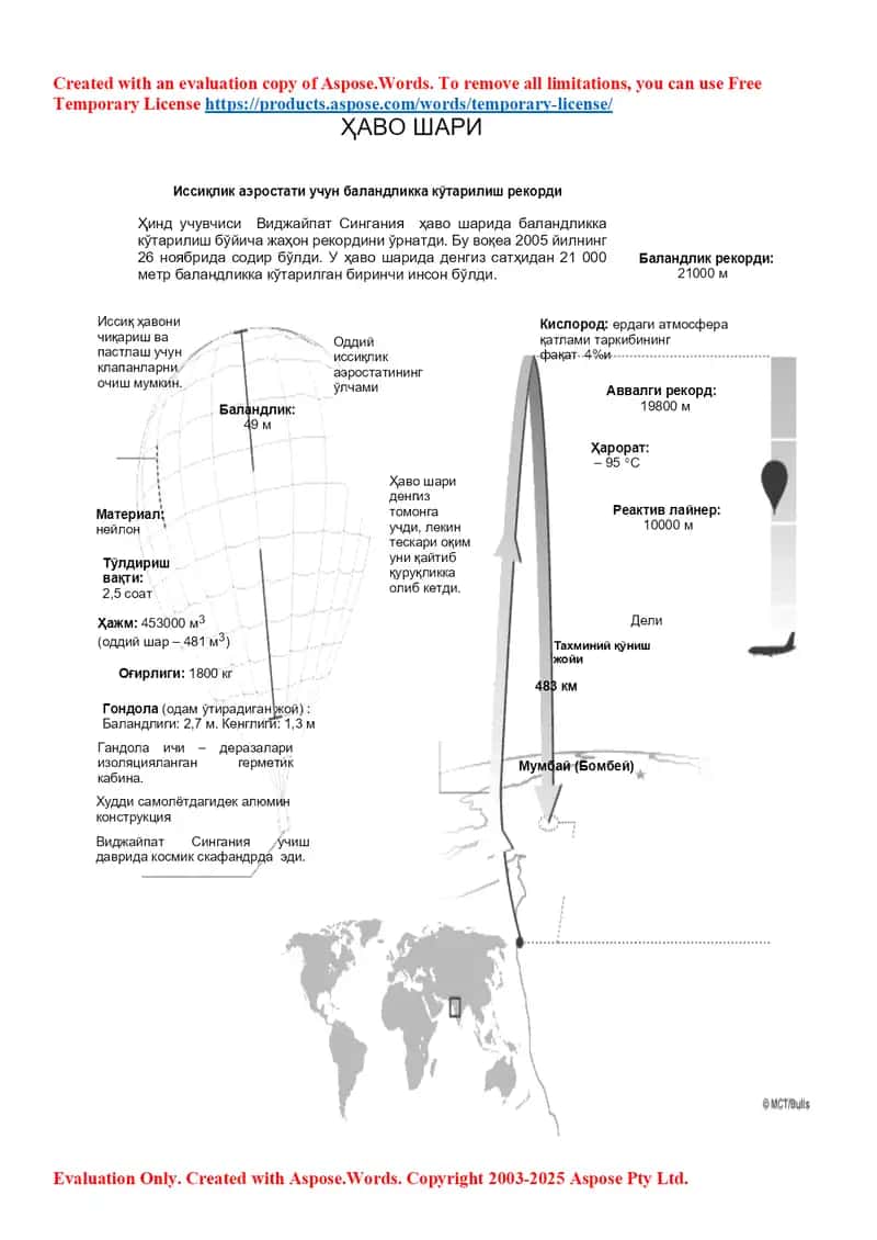 “Ҳаво шар” матни бўйича PISA саволлари