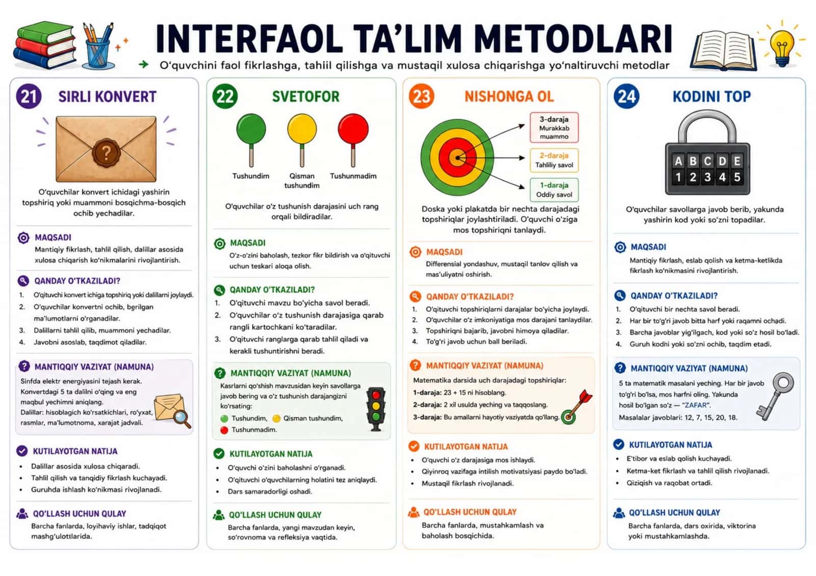 Interfaol ta'lim metodlari