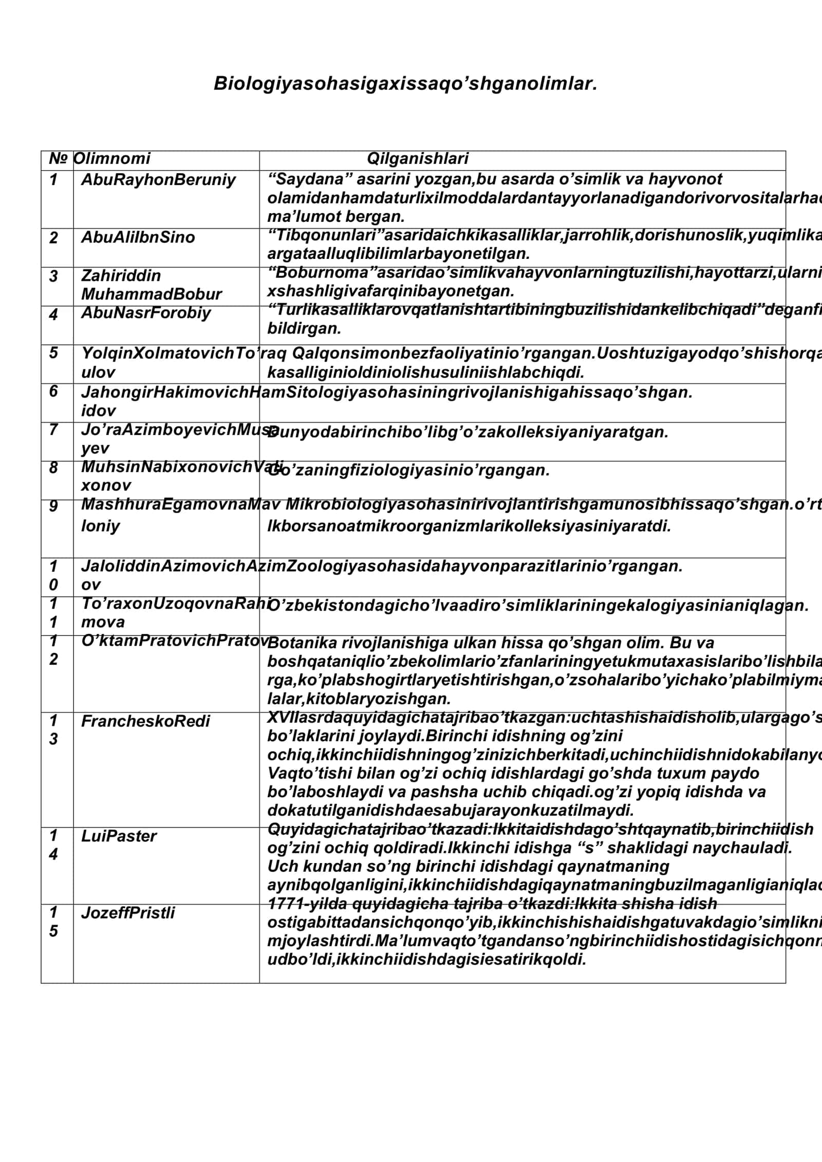 Biologiyasohasigaxissaqo’shganolimlar
