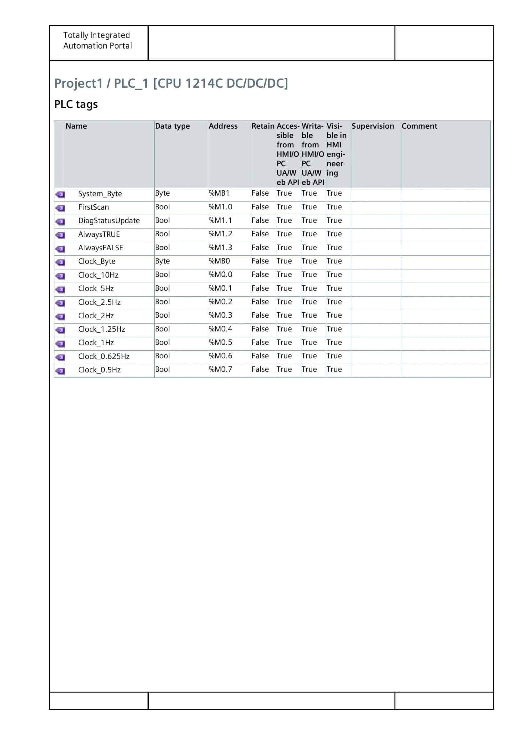 Totally Integrated Automation Portal