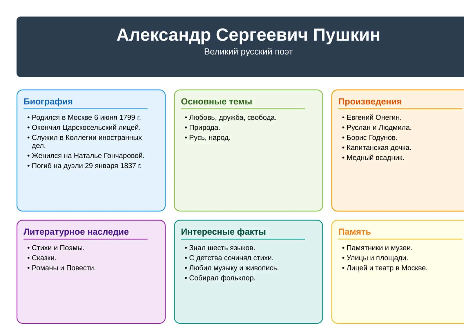 Александр Сергеевич Пушкин