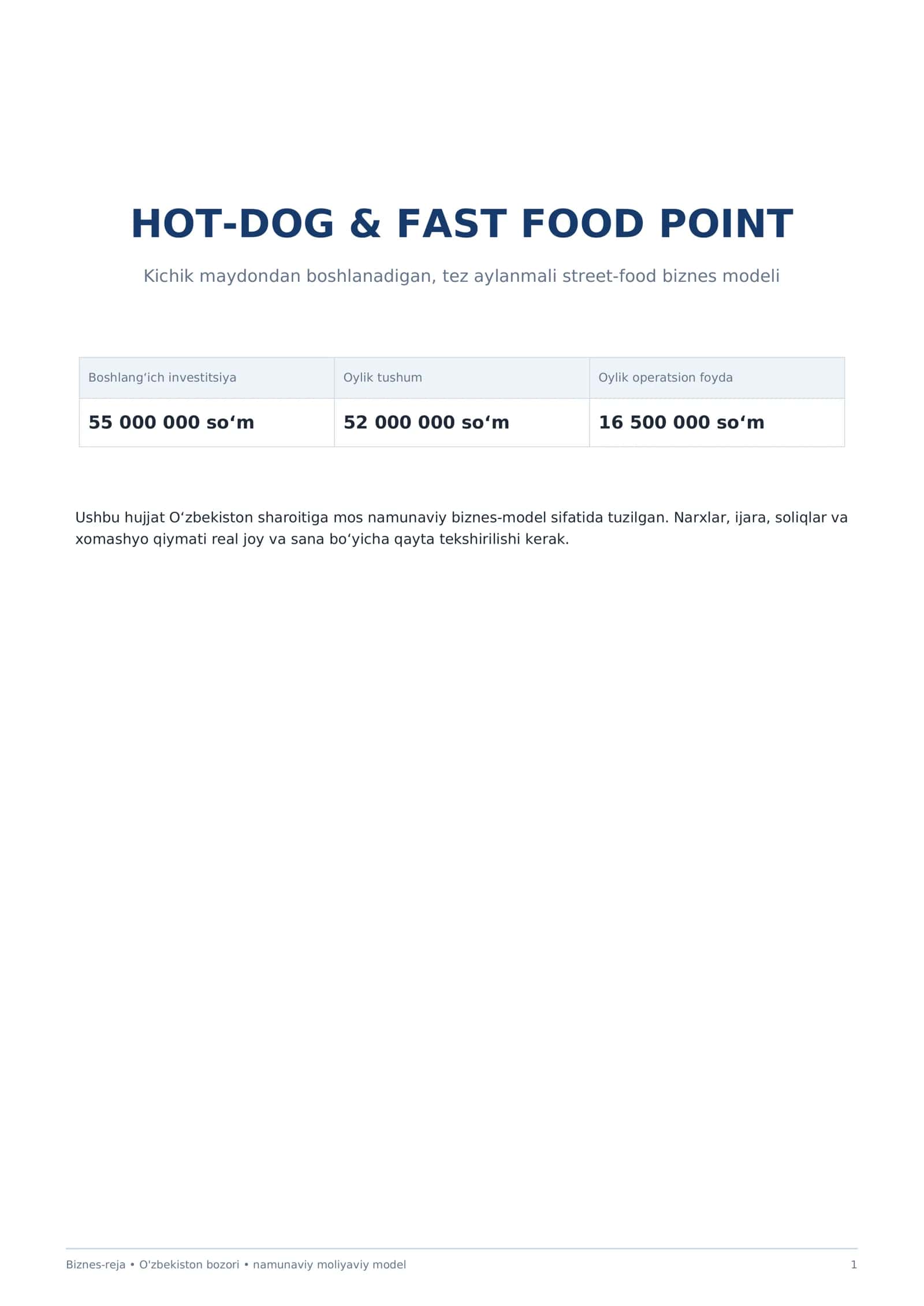 Mukammal HOT DOG biznes rejasi  (Fast Food)