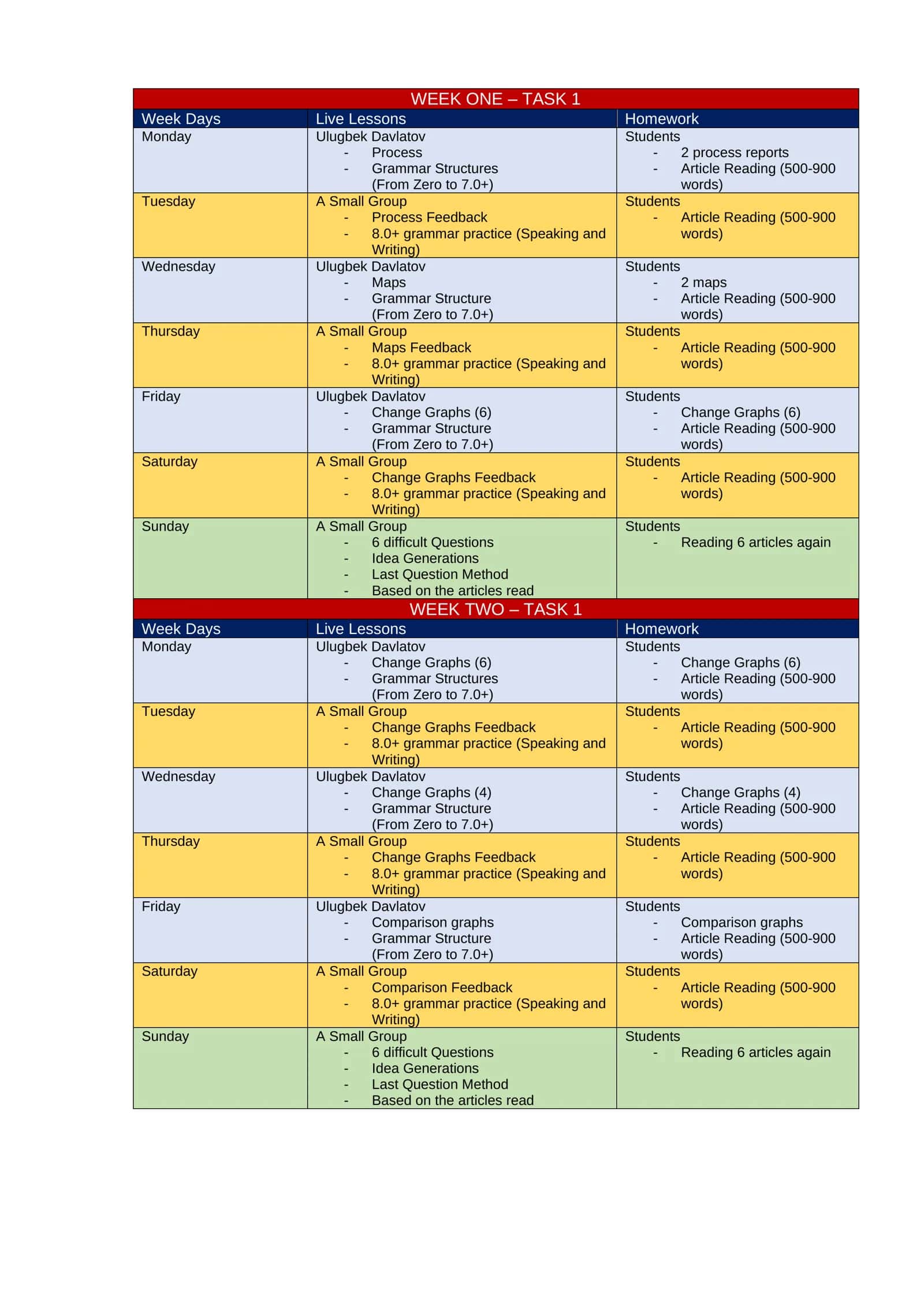 WEEK ONE – TASK 1