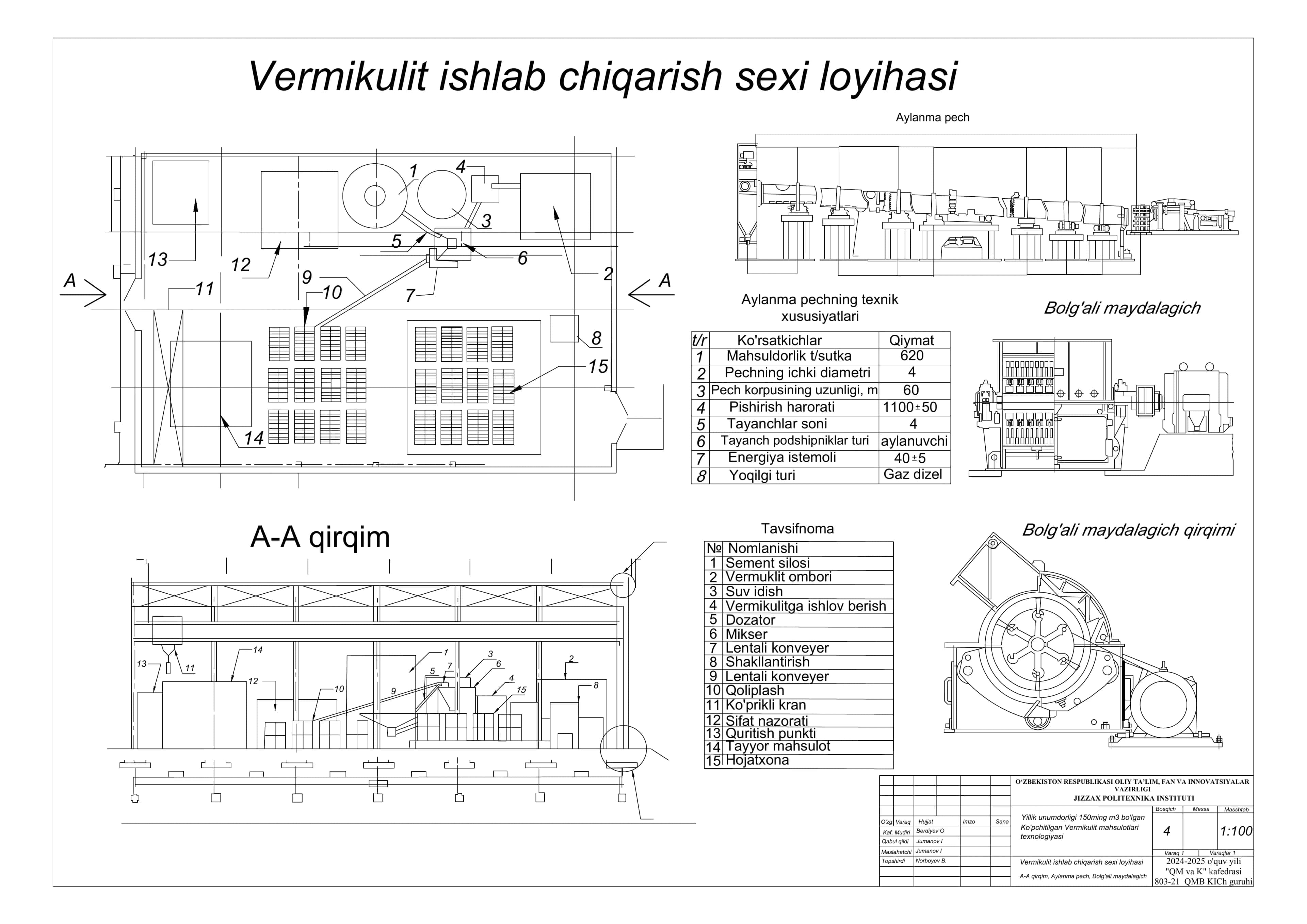 Vermikulit ishlab chiqarish korxonasii loyihasi