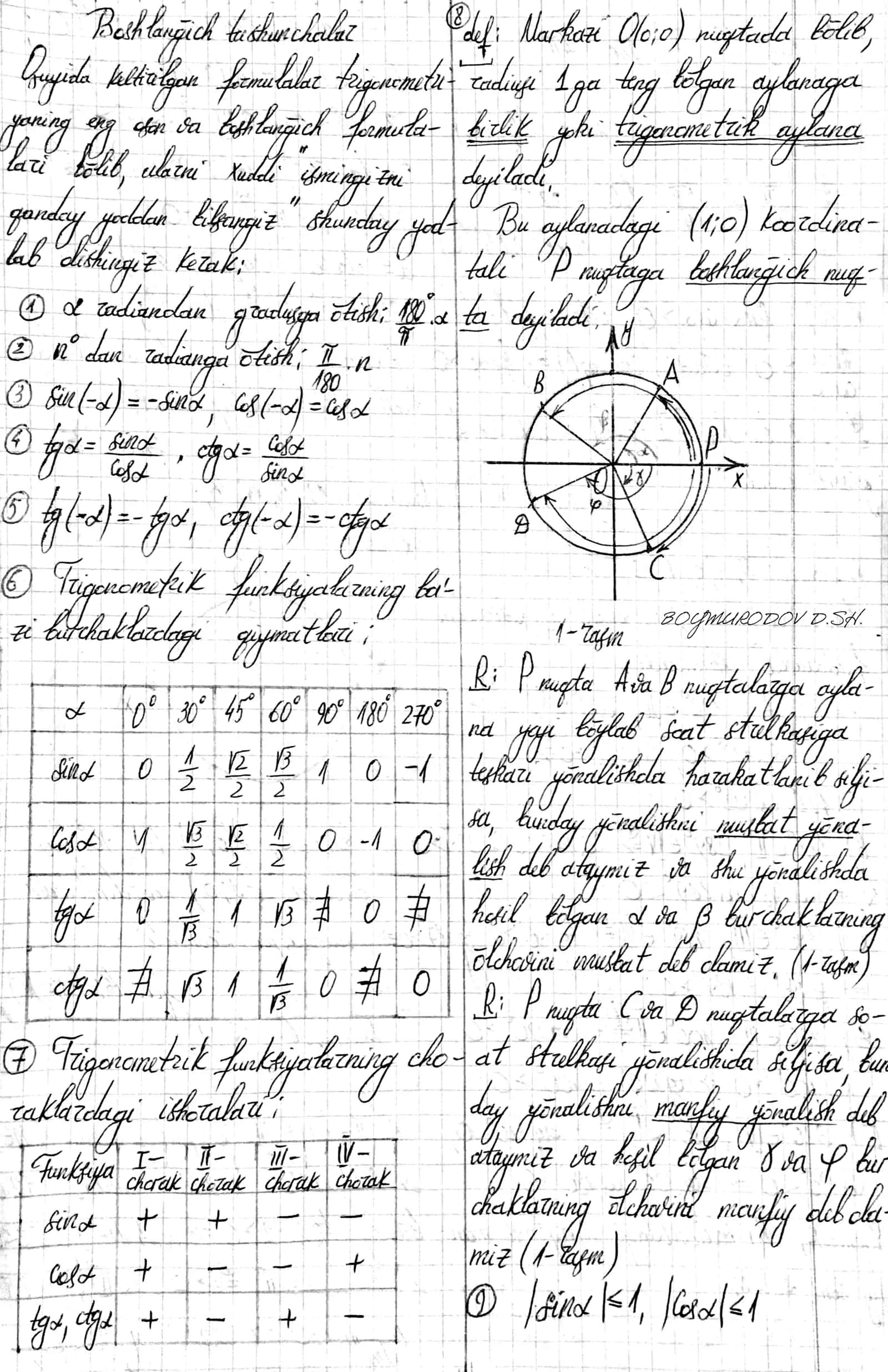 Trigonometriyani o'rganish uchun qo'llanma